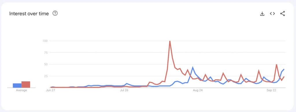 Peacemaker versus Alien Earth search interest