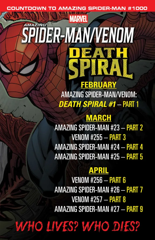 Death Spiral checklist